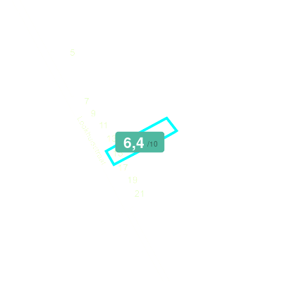Mobiscore