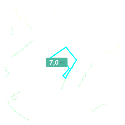 Mobiscore