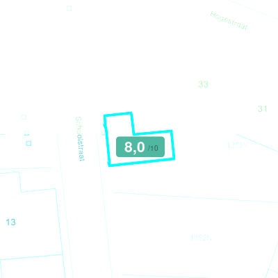 Mobiscore