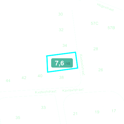 Mobiscore