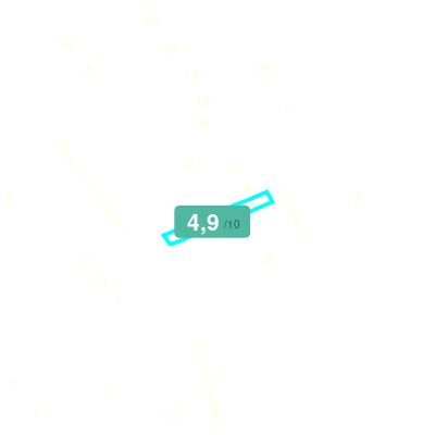 Mobiscore