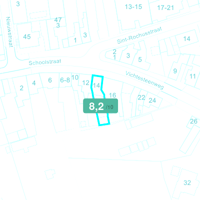 Mobiscore