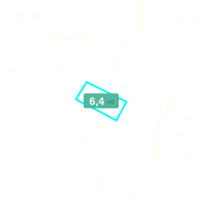 Mobiscore