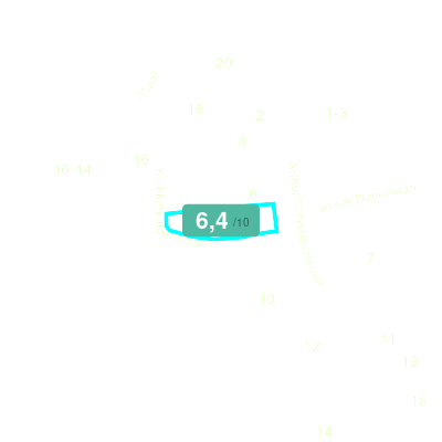Mobiscore