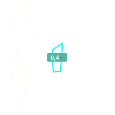 Mobiscore