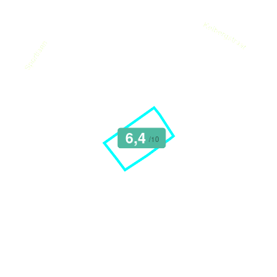 Mobiscore