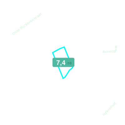 Mobiscore
