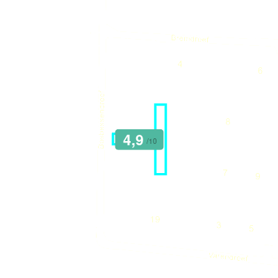 Mobiscore