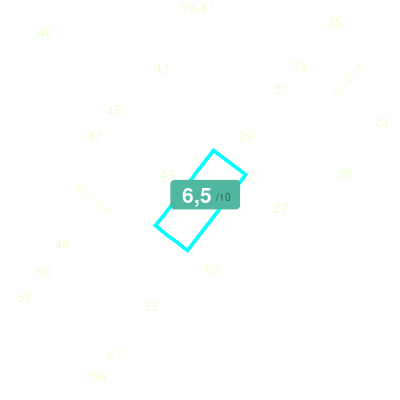 Mobiscore