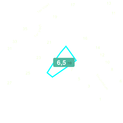 Mobiscore