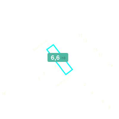 Mobiscore