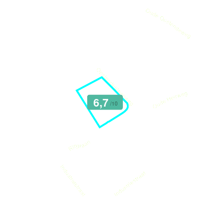 Mobiscore