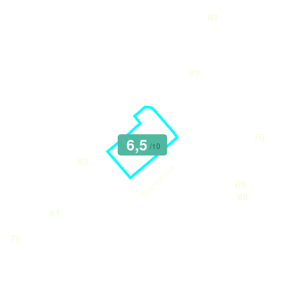 Mobiscore
