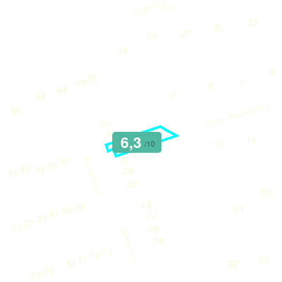 Mobiscore