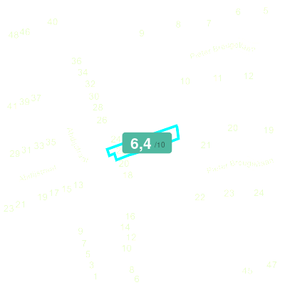 Mobiscore