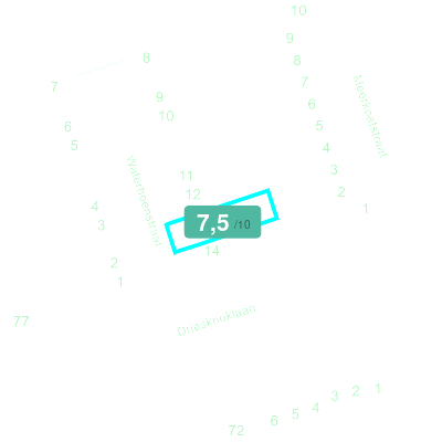 Mobiscore