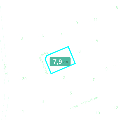 Mobiscore