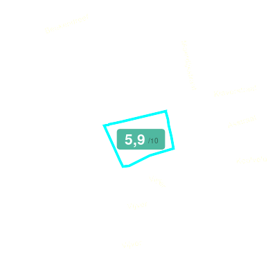 Mobiscore