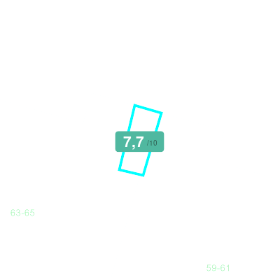 Mobiscore