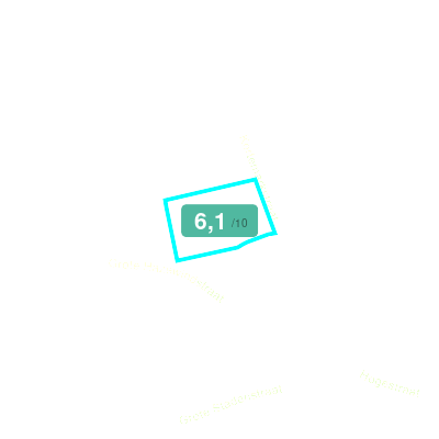 Mobiscore
