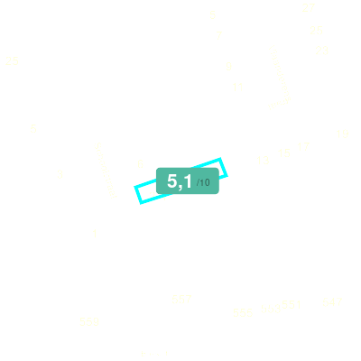 Mobiscore
