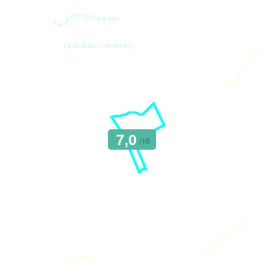 Mobiscore