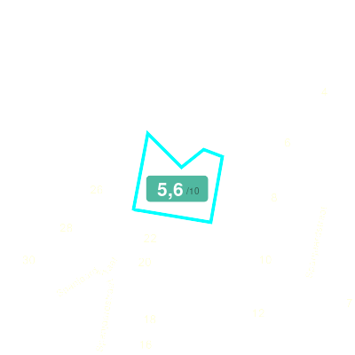 Mobiscore
