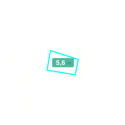 Mobiscore