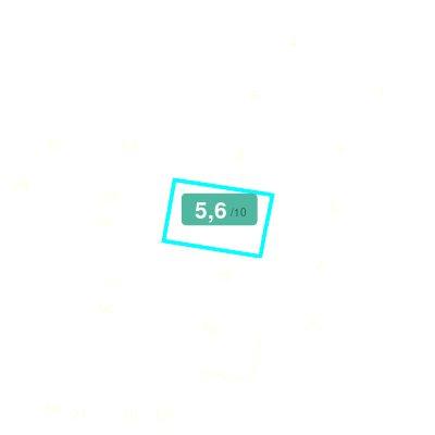 Mobiscore
