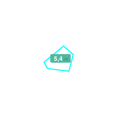 Mobiscore