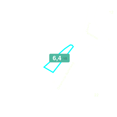 Mobiscore
