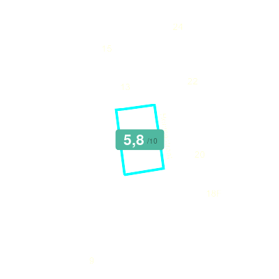 Mobiscore