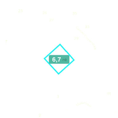 Mobiscore