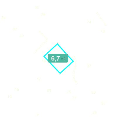 Mobiscore
