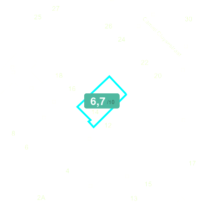 Mobiscore