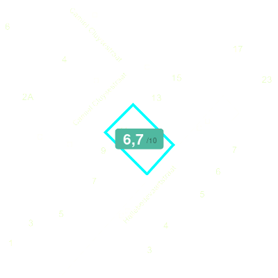 Mobiscore