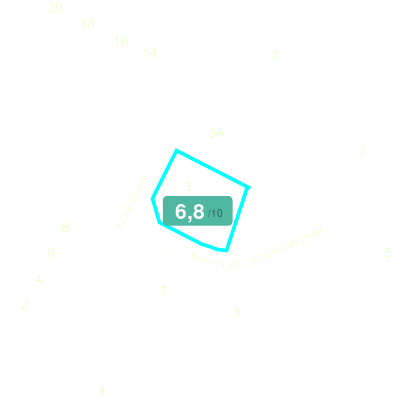 Mobiscore