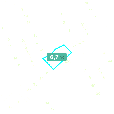 Mobiscore
