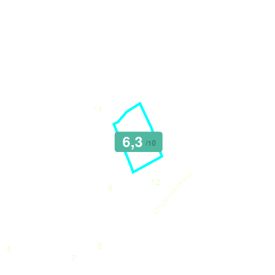 Mobiscore