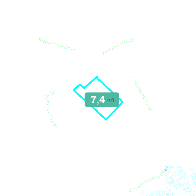 Mobiscore
