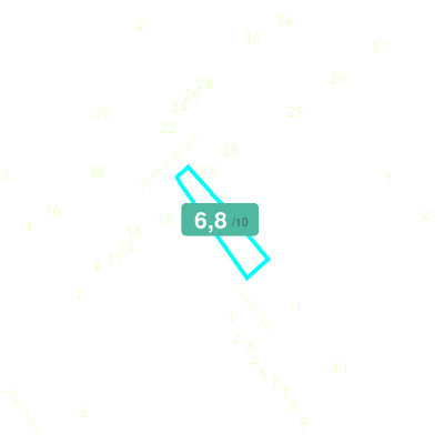 Mobiscore