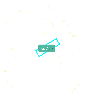 Mobiscore