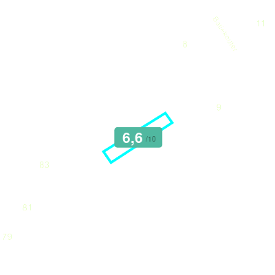 Mobiscore