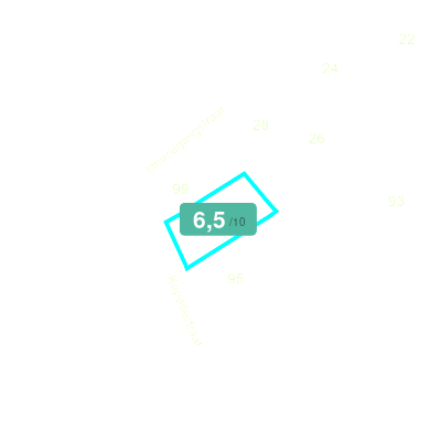 Mobiscore