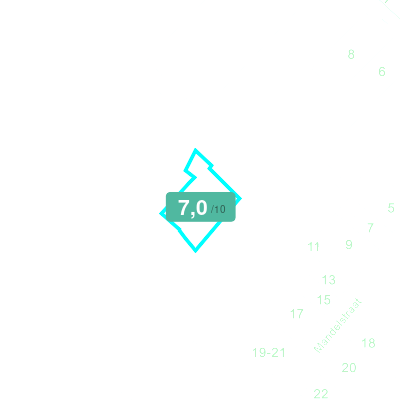 Mobiscore