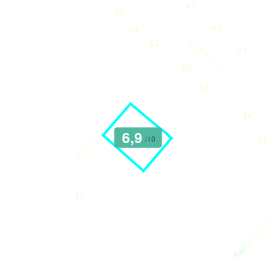 Mobiscore