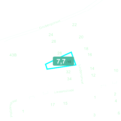 Mobiscore