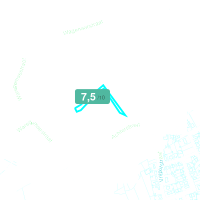 Mobiscore