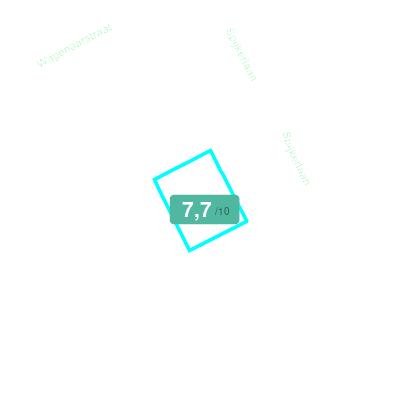 Mobiscore