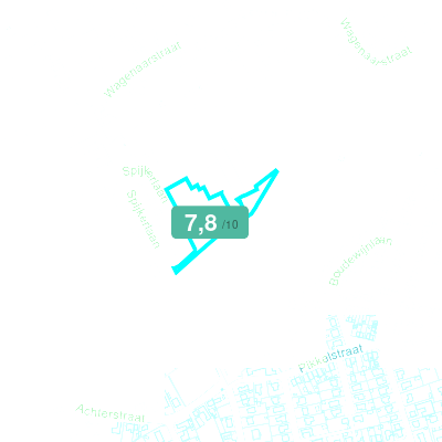 Mobiscore